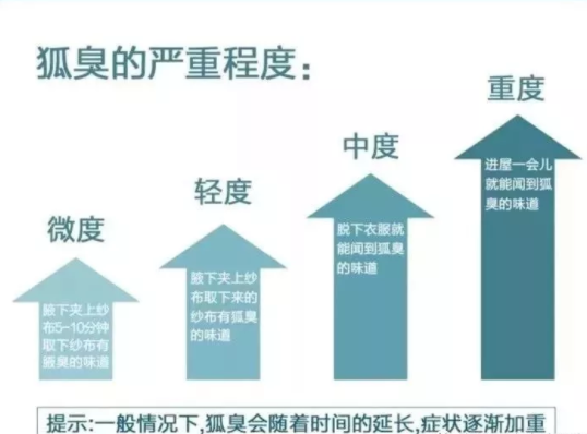 大连林西县腋臭医院聊聊腋下狐臭